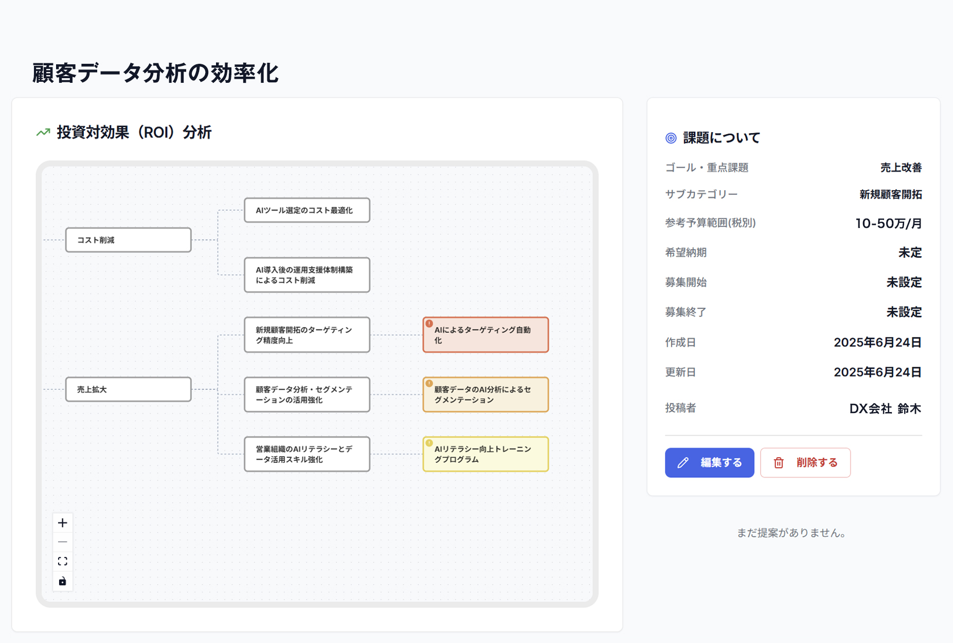 顧客データ分析の効率化 - ROI分析と課題詳細情報