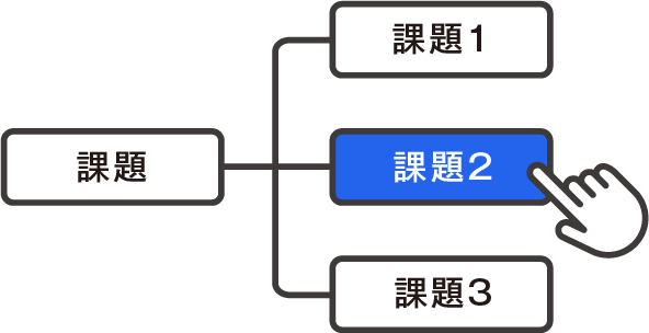 課題選択フローチャート