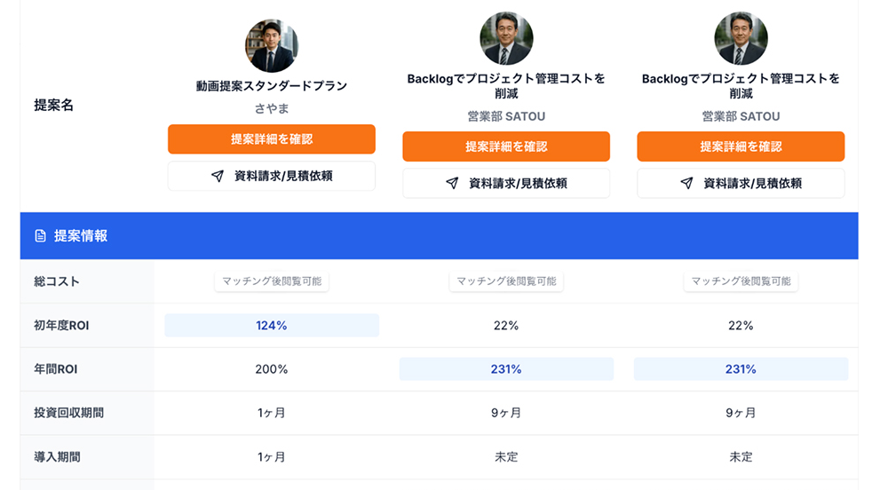 提案比較表 - ROI、コスト、投資回収期間の比較