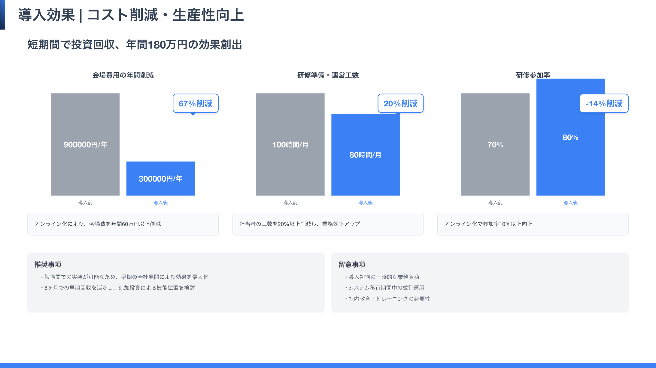 ROI-Maker導入効果レポート - コスト削減・生産性向上
