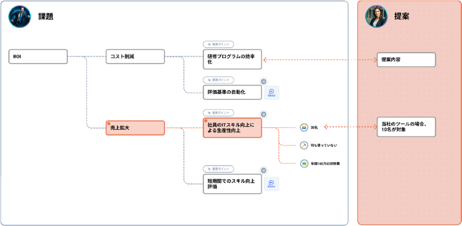ROI-Makerワークフロー図